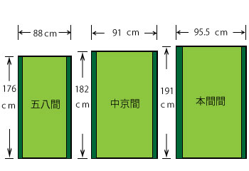 畳のサイズ一覧